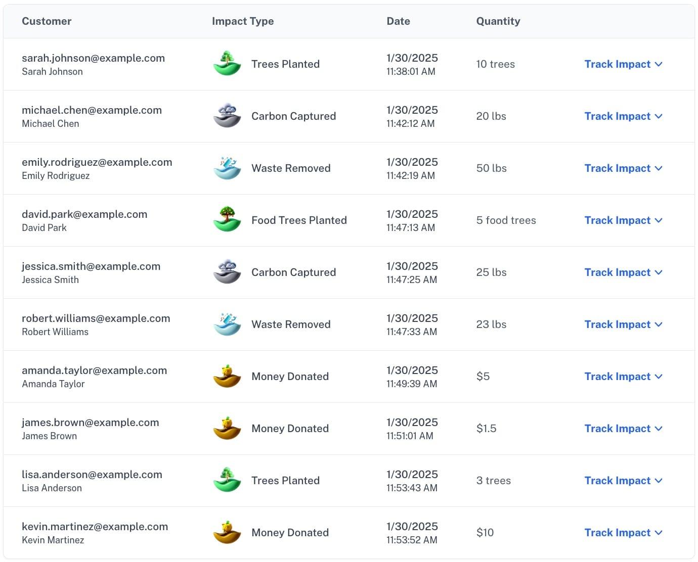 Impact dashboard listing each impact with its customer, type, date and quantity